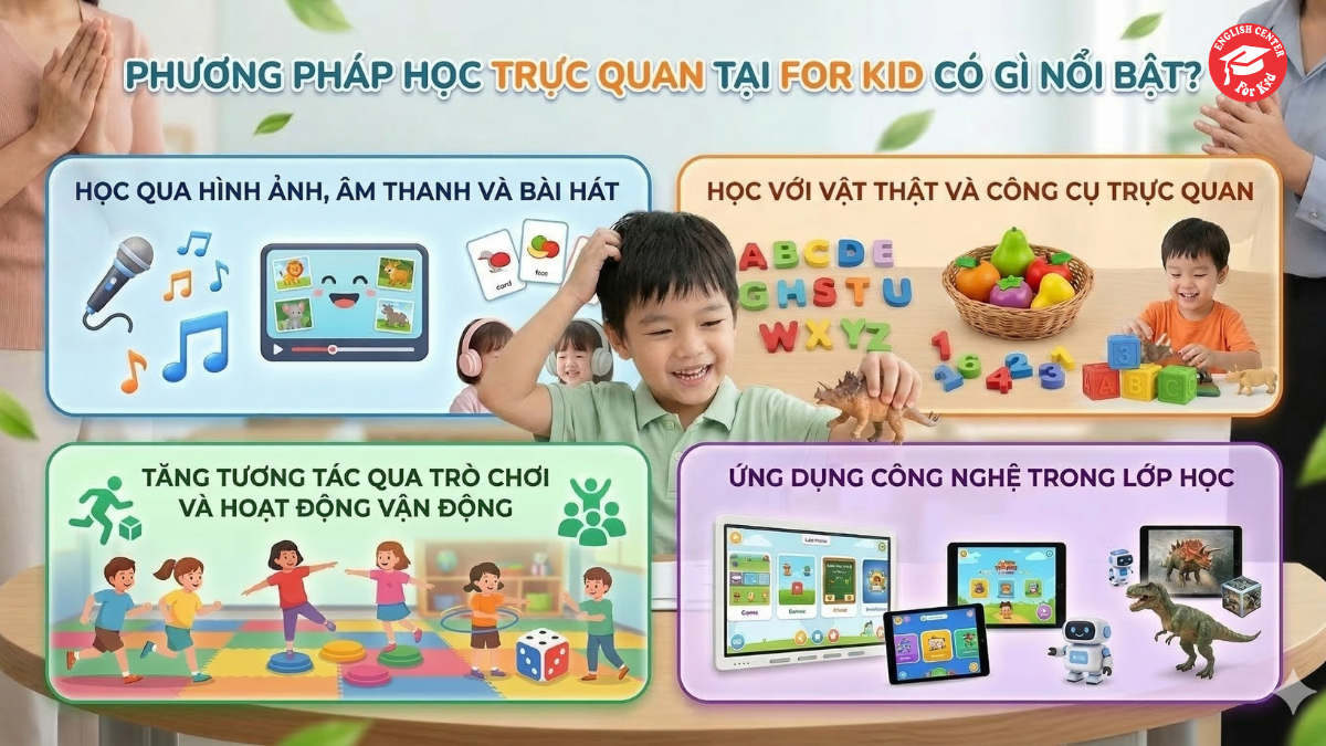 Phương pháp học trực quan tại For Kid